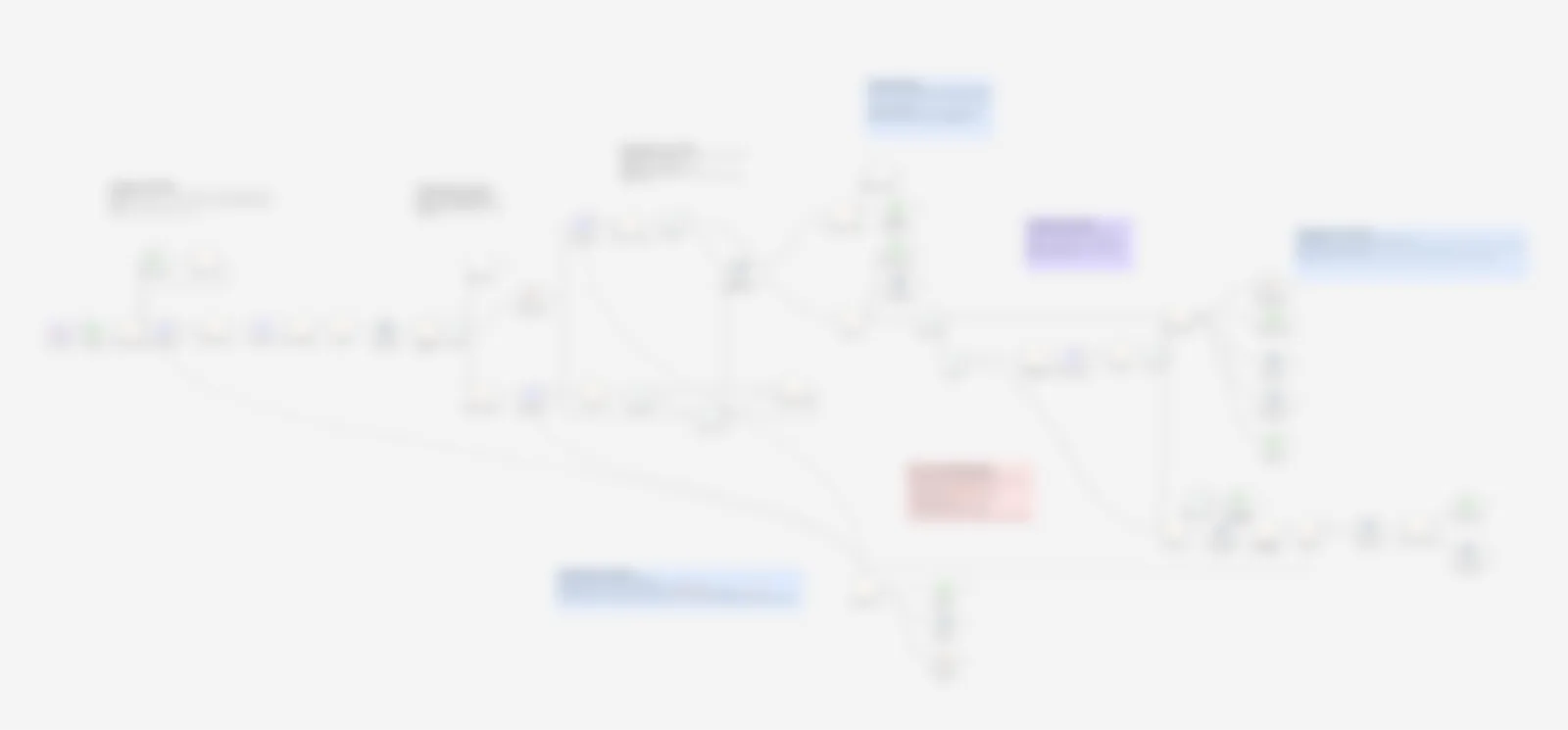 Workflow n8n anonymisé du traitement des factures d'une fiduciaire