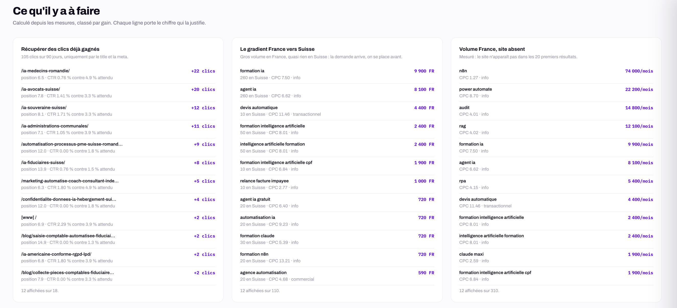 Liste des opportunités SEO et GEO
