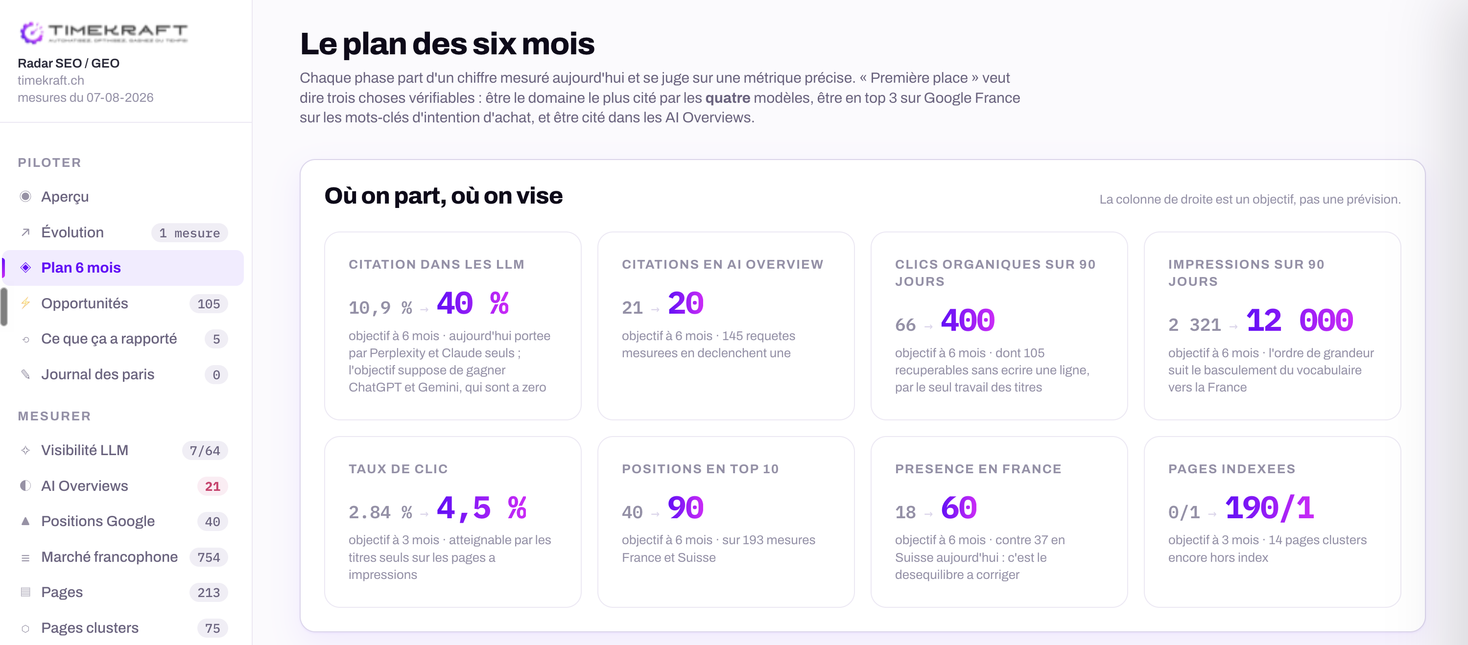 Plan SEO et GEO à six mois