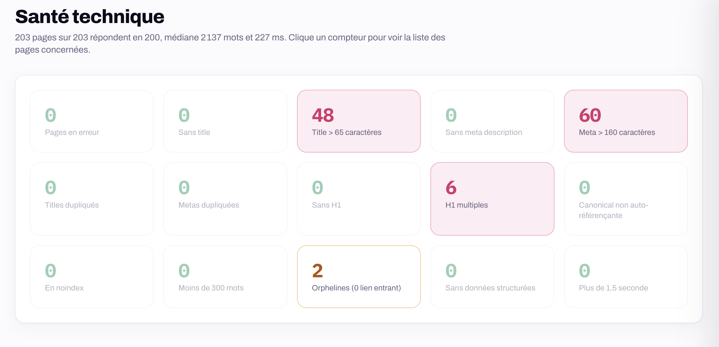 Vue de santé technique du site